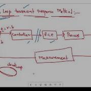 Tuning Process Reaction Curve Method