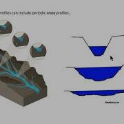 Introduction To Profiling
