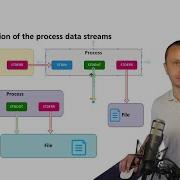 Linux Tutorial 19 How To Send Data To STDIN And Redirect STDOUT And STDERR