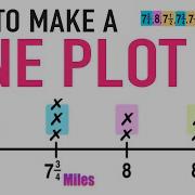 How To Make A Line Plot Graph Explained