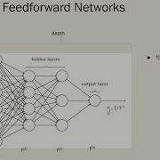 Deep FeedForward Network RAT381 AI Machine Learning For Robotics KTU