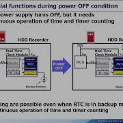 Real Time Clock Module Suggestion With RTC To Solve Your Problems