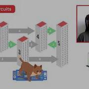 Code Jam 2021 World Finals Problem Walkthrough Slide Circuits