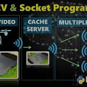 Socket Programming A Simple Cache Server To Broadcast Video To Clients In Python