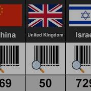 Barcode Country Codes Barcodes From Different Countries