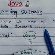 Looping Statements In Java Hindi Loops In Java Learn Coding