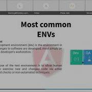 Angular Multi Environment Setup