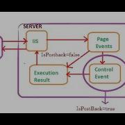ASP Net IsPostBack AutoPostBack Events