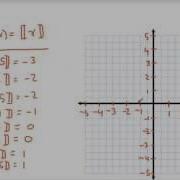 PreCalc Greatest Integer Function