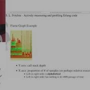 Erlang Factory SF 2015 Scott Lystig Fritchie Actively Measuring And Profiling Code