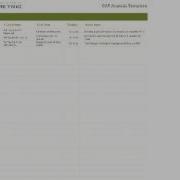 GAP Analysis Tool