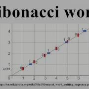 Fibonacci Word