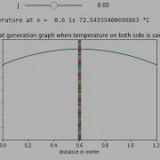 Heat Transfer Heat Generation Curve When Temperature On Both Side Remain Same In Python