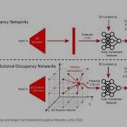 Implicit Neural Representations From Objects To 3D Scenes