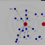 Vehicular AD Hoc Network Security And Privacy Projects