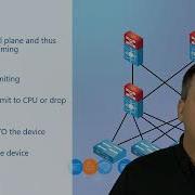 08 1 Control Plane Policing CoPP