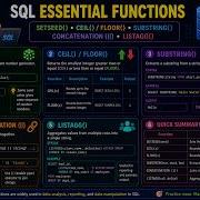 SQL Functions Explained SETSEED CEIL FLOOR SUBSTRING CONCAT LISTAGG
