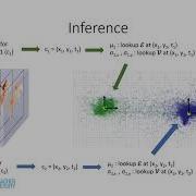 STEm Seg Spatio Temporal Embeddings For Instance Segmentation In Videos ECCV 20