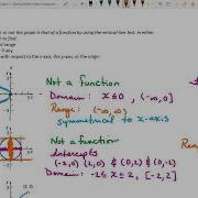 Understanding Graphs And Function Notation