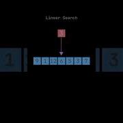 Linear Search In Data Structure