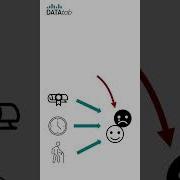 Logistic Regression Simply Explained In 2 Min