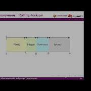 Akang Wang Efficient Primal Heuristics For Mixed Integer Linear Programs Winner Primal Challenge