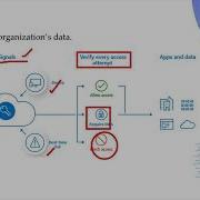 Microsoft INTUNE Tutorial ZERO TRUST Explained