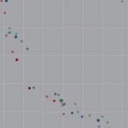 Multiobjective Optimization