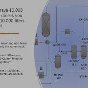 Cloud Point And Cold Filter Plugging Point