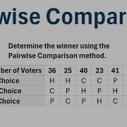 Voting Theory Pairwise Comparison Method