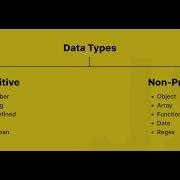 Primitive And Non Primitive Data Types In JavaScript