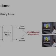 No Reference Image Quality Assessment Via Transformers Relative Ranking And Self Consistency