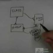 Data Modeling Practice Activity Part 3