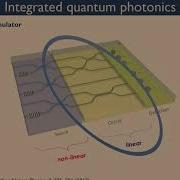 Modern Technologies For Quantum Photonics 1