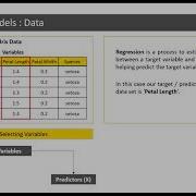 Building Regression Models