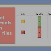 Algebra Tiles Explained Visualizing Polynomials