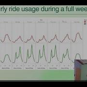 Google Data Analytics Capstone Project Cyclistic Bike Share Case Study