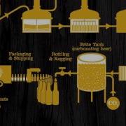 Evolution Craft Brewing Co Brewing Process