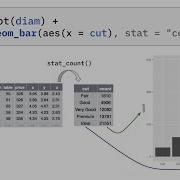 Lab 05 Data Visualization With Ggplot2