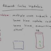 Advanced Cache Updates Web Development