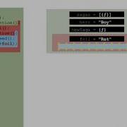 Predicting Closure Output Object Oriented JavaScript