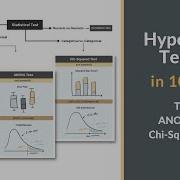 Hypothesis Testing In Less Than 10 Mins T Test ANOVA Test Chi Squared Test