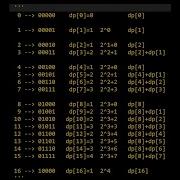 Leetcode 338 Counting Bits Dynamic Programming