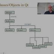 VSMN20 Lecture 5 User Interfaces In PyQt