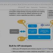Intro To Loopback 4
