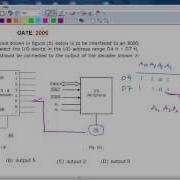 GATE 2006 ECE Address Decoding 8085 Microprocessor