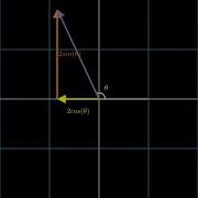 Multiplying Trigonometric Functions With A Constant Sine And Cosine