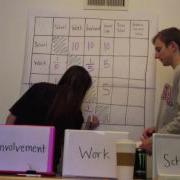 Prioritization Matrix