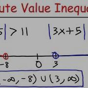 Absolute Value Inequalities How To Solve It