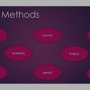 Python Series Session 17 List Functions Part 2 List Manipulation CBSE Class 11 CS